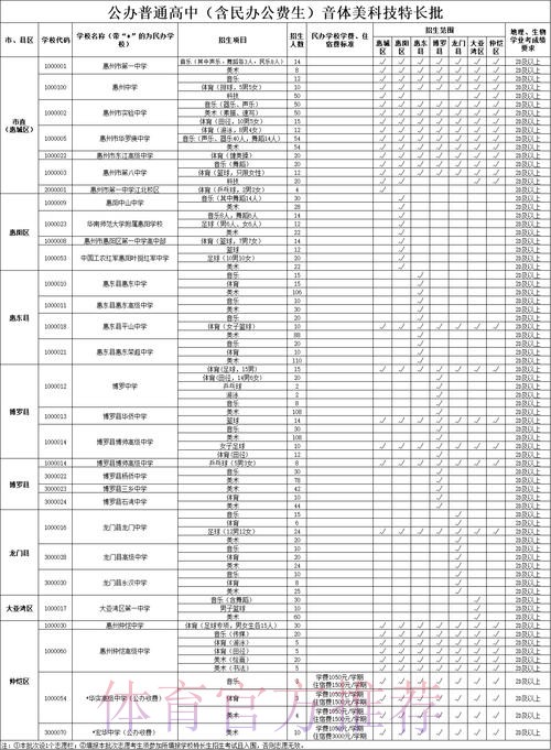 2016年中国足协注册工作总结会在广东惠州举行
